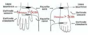 Posizionamento elettrodi BIA